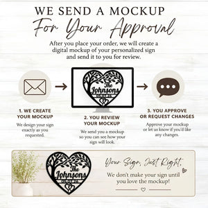 An informational graphic explaining the mockup approval process, with text and icons showing steps 1 through 3 and a sample heart-shaped personalized sign at the bottom.