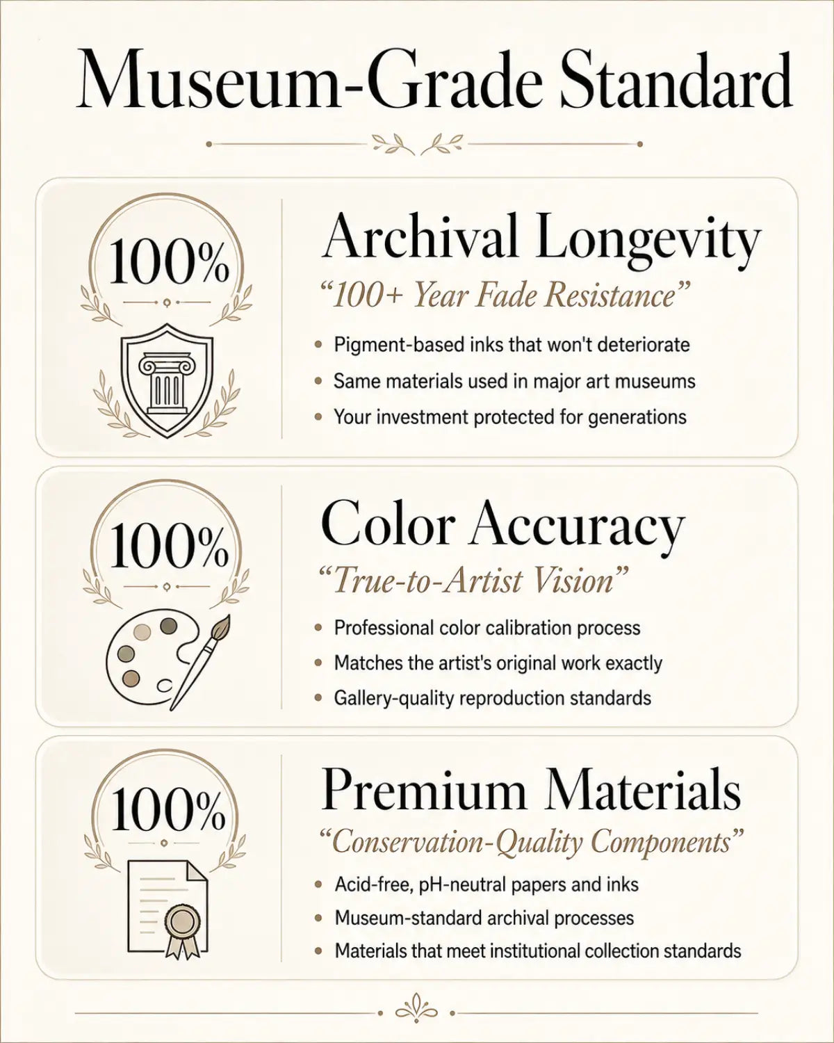 Premium Materials used for prints and canvases