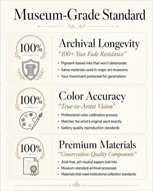 Premium Materials used for prints and canvases