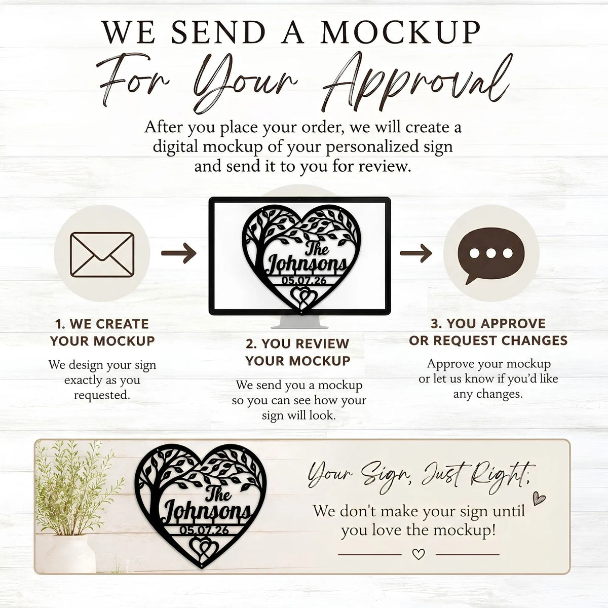An informational graphic explaining the mockup approval process, with text and icons showing steps 1 through 3 and a sample heart-shaped personalized sign at the bottom.